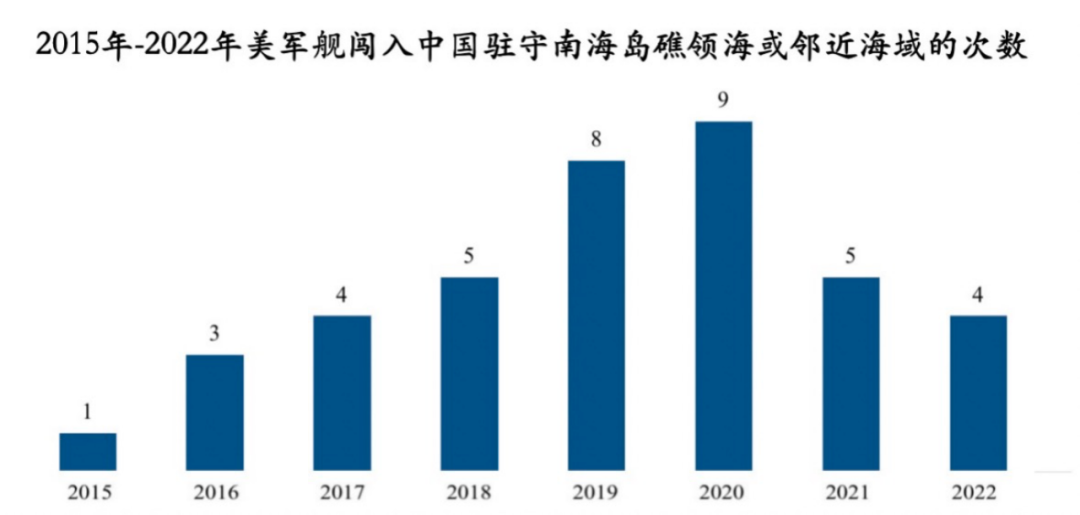 美国海军实力在2022年的全球军事格局中的评估，2022年全球军事格局下的美国海军实力评估