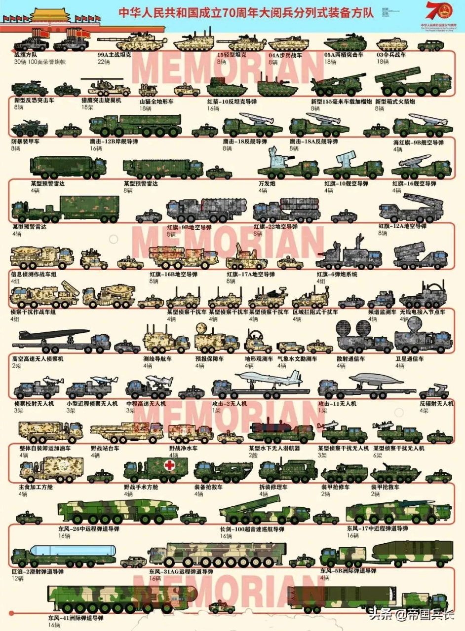 70周年大阅兵兵种介绍，展现中国国防力量的多彩画卷，70周年大阅兵兵种展示，中国国防力量的壮丽画卷