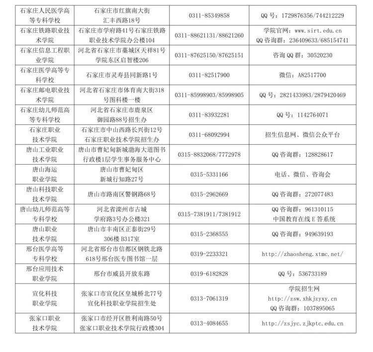 2021年最新动态
