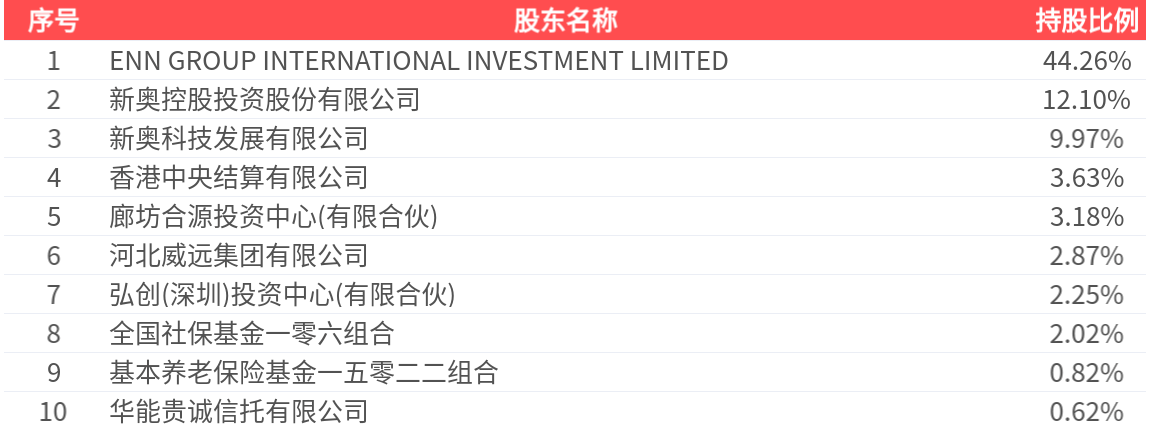 2025新奥正版资料大全详解，2025新奥正版资料大全详解