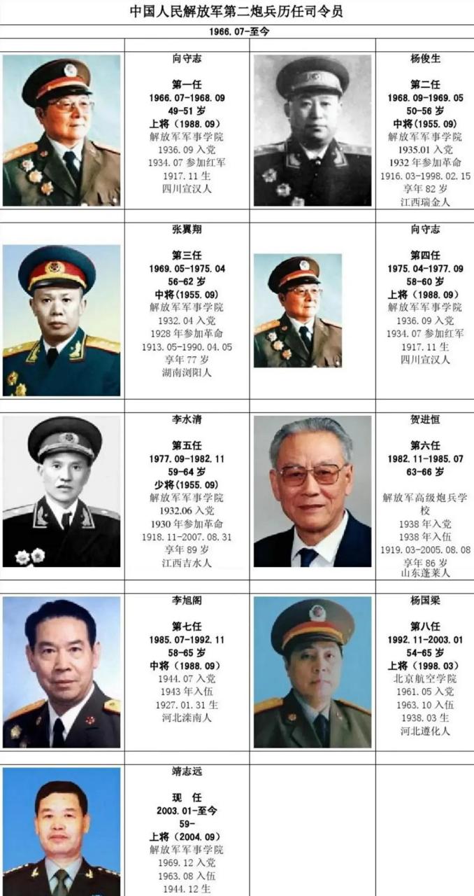 历届国防部长名单及其历史贡献，历届国防部长名单及其历史贡献概览