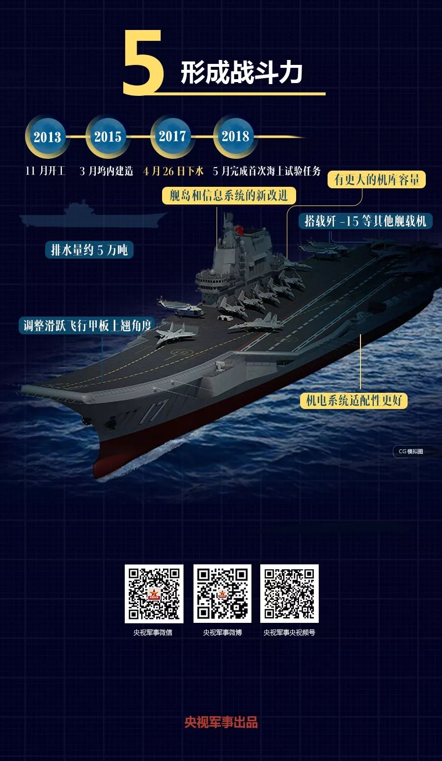 山东号航母的入列时刻，中国的海军力量再添新篇章，山东号航母入列，中国海军力量再上新台阶