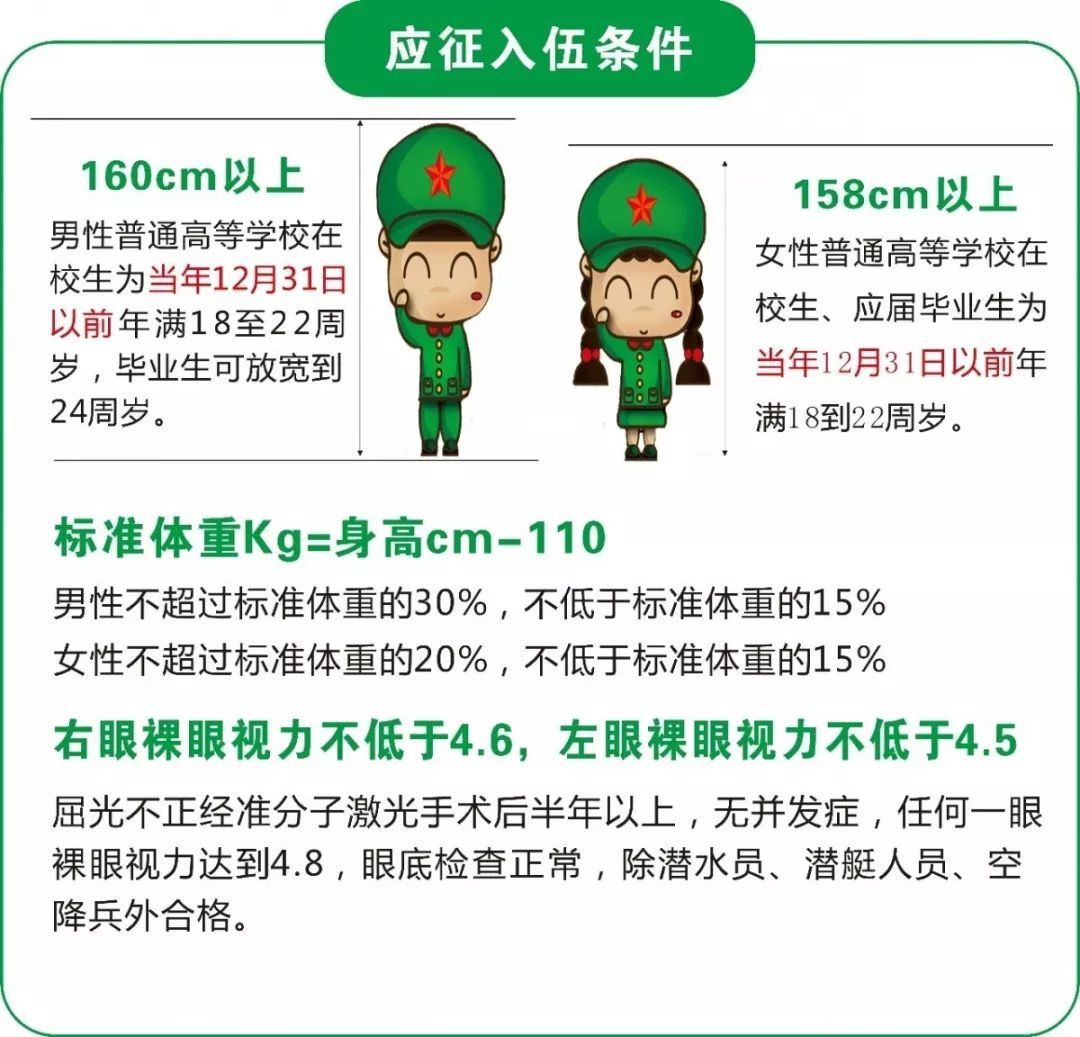 关于2020年征兵的条件及要求详解，2020年征兵条件与要求全面解析
