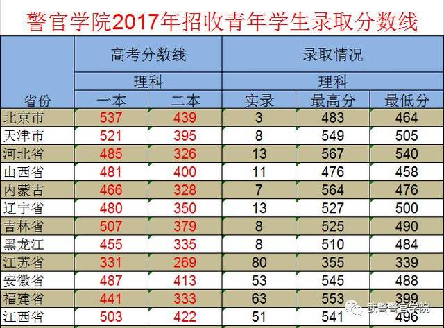 中国人民武装警察部队特种警察学院2021年录取分数线解析，中国人民武装警察部队特种警察学院2021年录取分数线全面解析