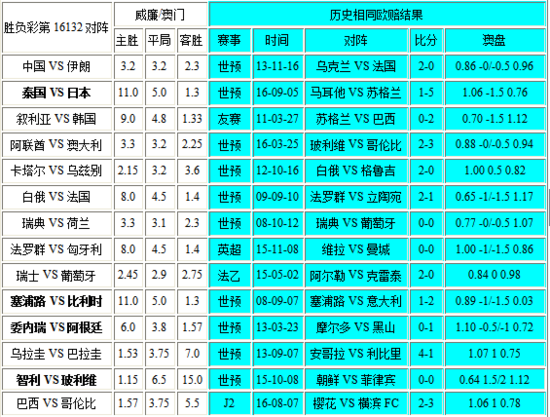新澳门彩出号综合走势分析，澳门彩票出号走势综合解析