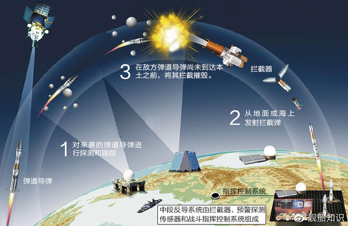 中国反导系统的发展前景，未来趋势与战略影响，中国反导系统的发展前景、未来趋势及其战略影响分析