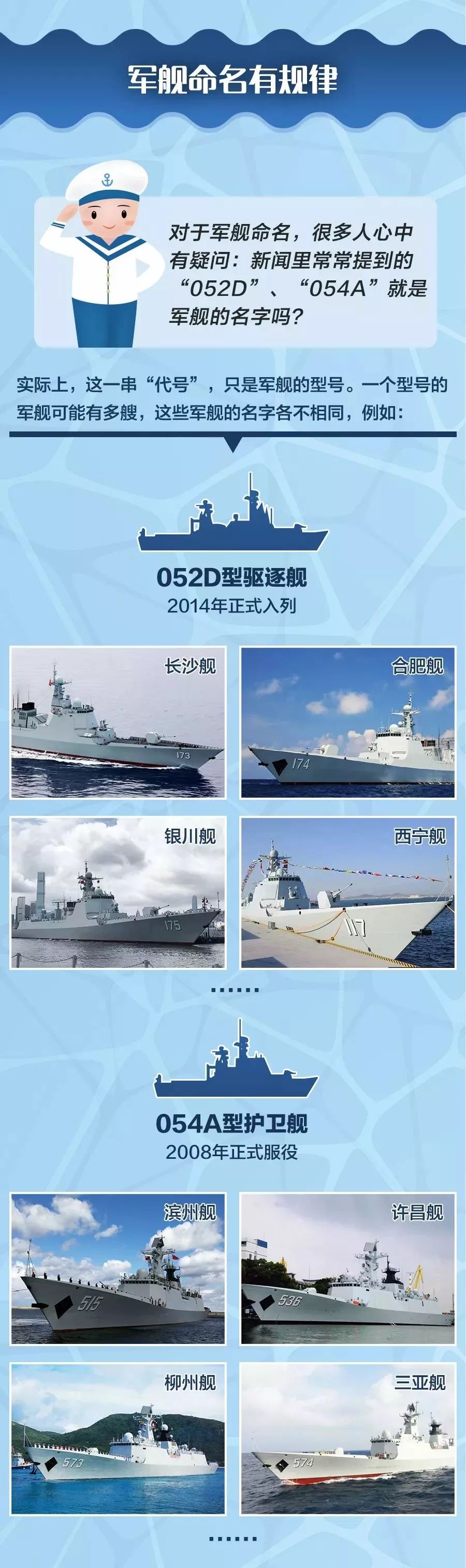 山西有没有军舰，山西军舰揭秘