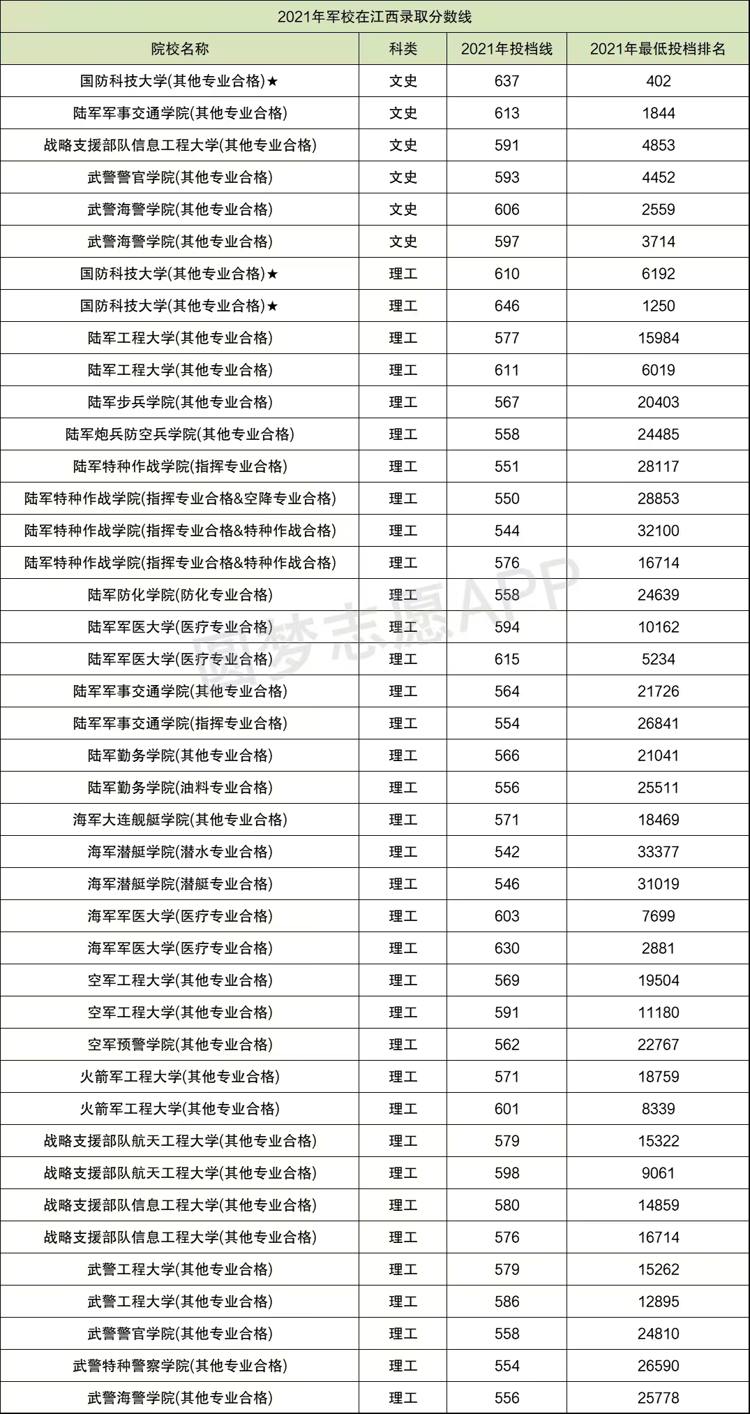 国防生最低录取分数线的深度解读，国防生最低录取分数线的深度解析