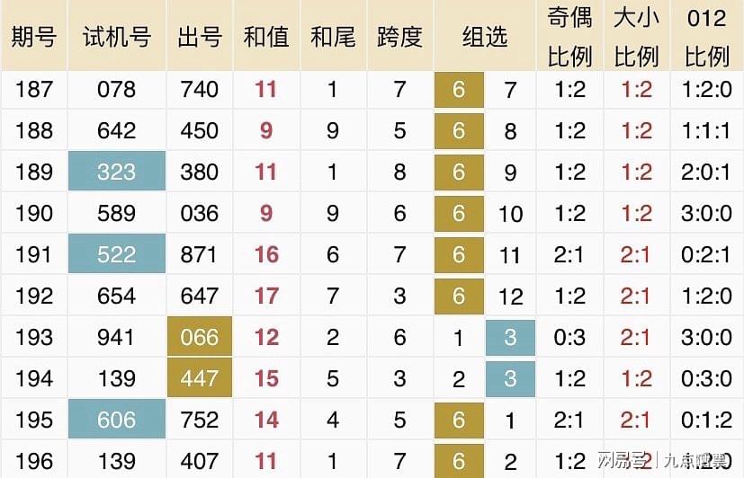新澳今晚开奖号码