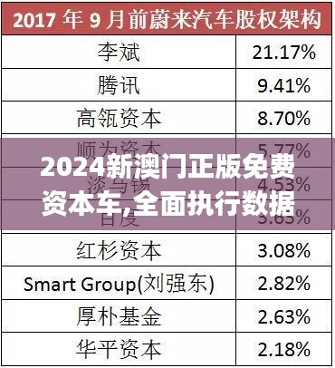 探索未来，澳门正版免费资本车的发展与展望（2025展望），澳门资本车发展展望，未来趋势与2025年展望