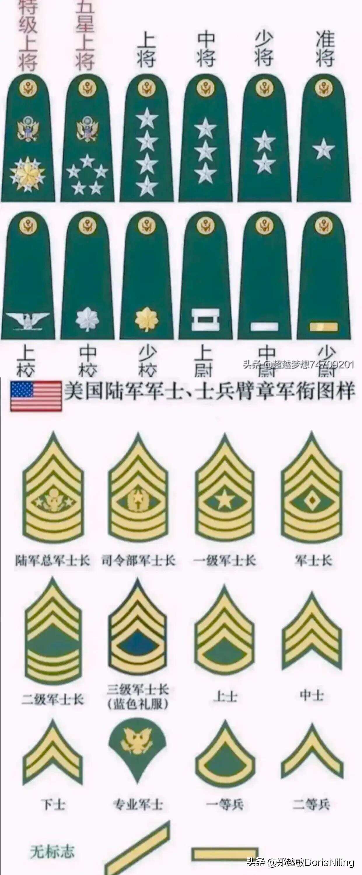 地位