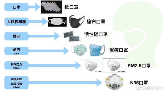 N95口罩的组成结构图及其重要性，N95口罩组成结构图与重要性解析