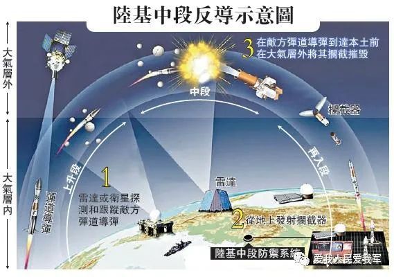 中国反导试验的难度，中国反导试验的难度解析