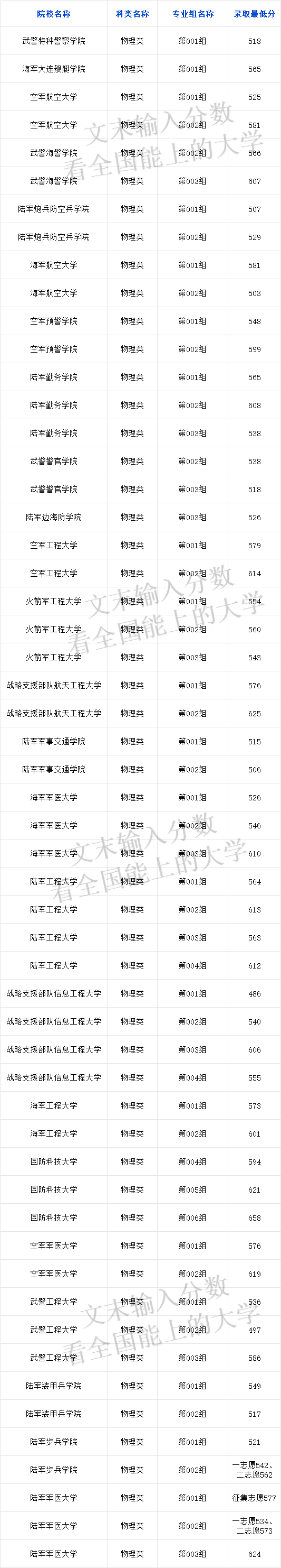 关于2024年军考录取分数线的探讨与预测，2024年军考录取分数线预测与探讨，趋势分析与展望