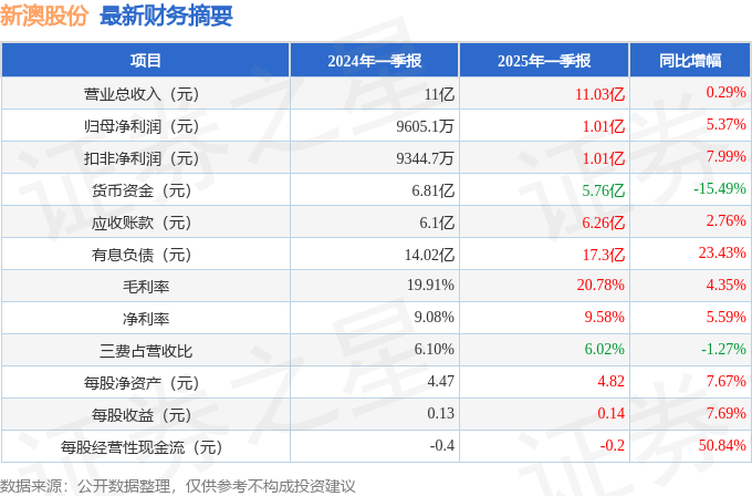 新澳2025今晚开奖结果揭晓，激情与期待的交汇点，新澳2025今晚开奖结果揭晓，激情与期待的高潮时刻
