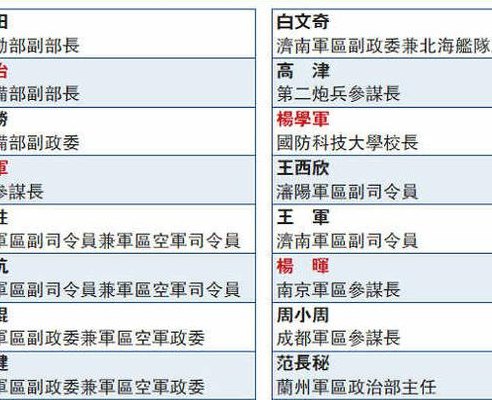 揭秘，2023年中国现役最新上将名单概览，揭秘，中国现役上将名单概览（最新更新至2023年）
