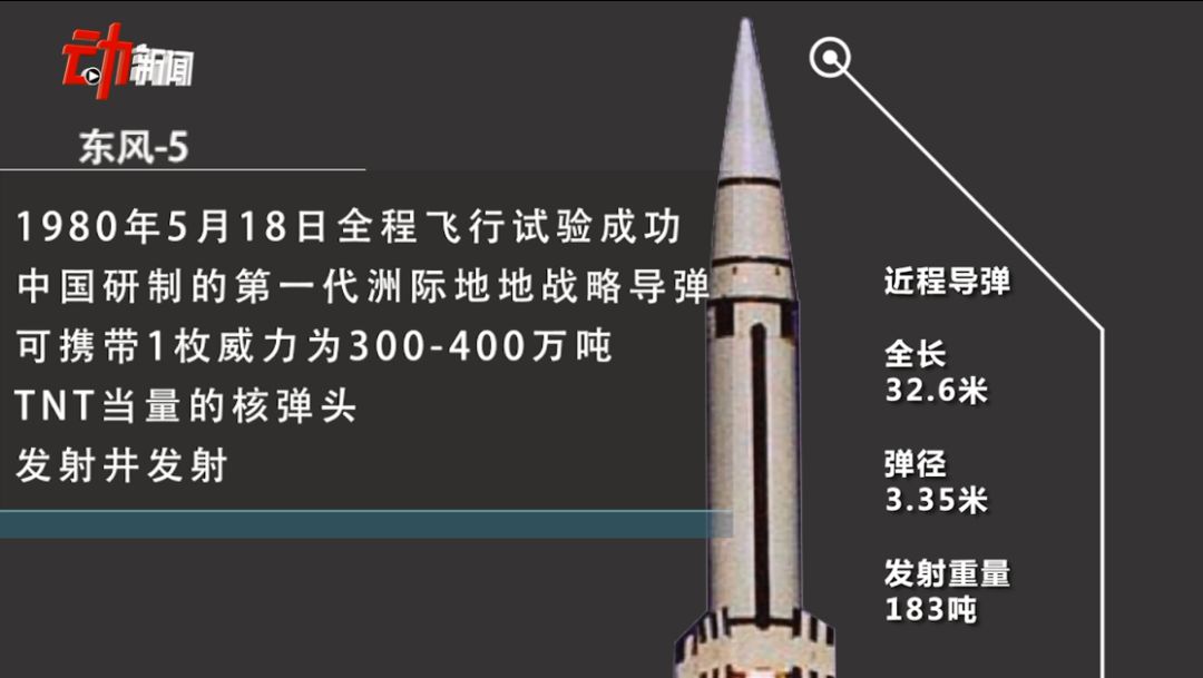 东风11弹道导弹单价，揭示背后的故事与真相，东风11弹道导弹单价揭秘，背后的故事与真相探索