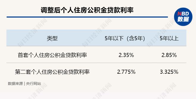 公积金贷款利率调整及其影响分析，公积金贷款利率调整及其影响深度解析