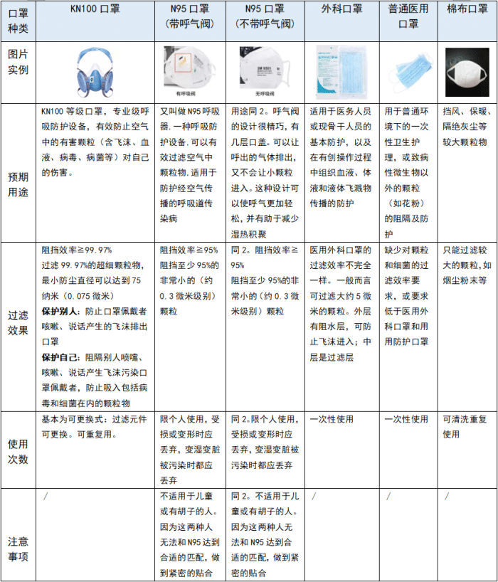 N95口罩，几类医疗器械的定位与重要性，N95口罩，医疗器械定位与重要性解析