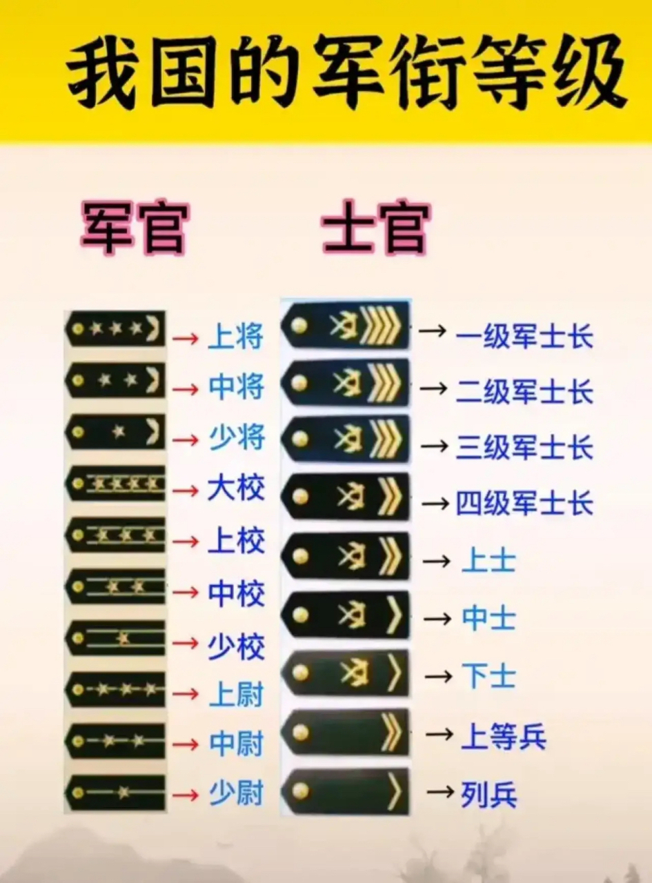 中国现役上将军衔名单
