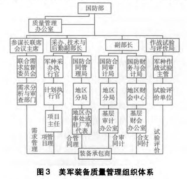 美军装备建设体制研究，美军装备建设体制深度研究