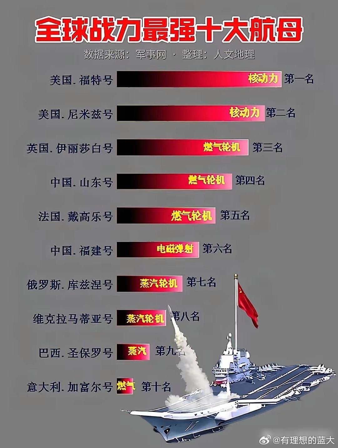 世界上飞得最快的战斗机前十名，全球飞得最快的战斗机前十名榜单揭晓