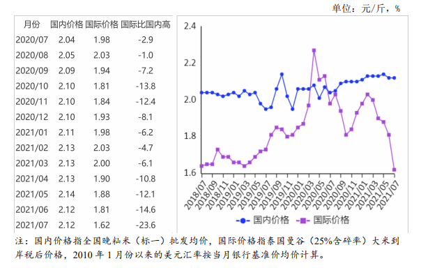 今天国际大米价格走势分析，今日国际大米价格走势解析