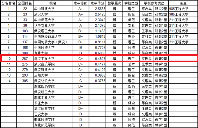 中国13个集团军的实力排名，中国13个集团军的实力排名解析