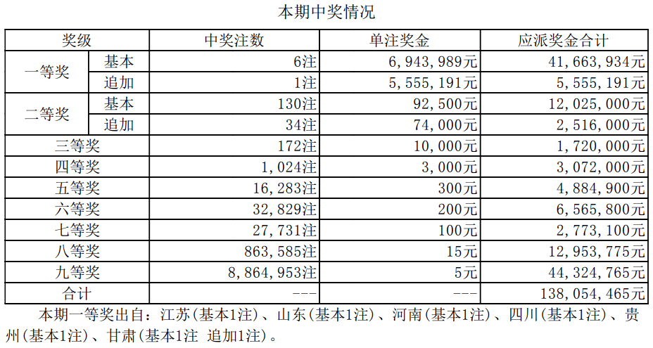 澳门新开奖结果2025年开奖记录深度解析，澳门新开奖结果深度解析，揭秘2025年开奖记录背后的秘密