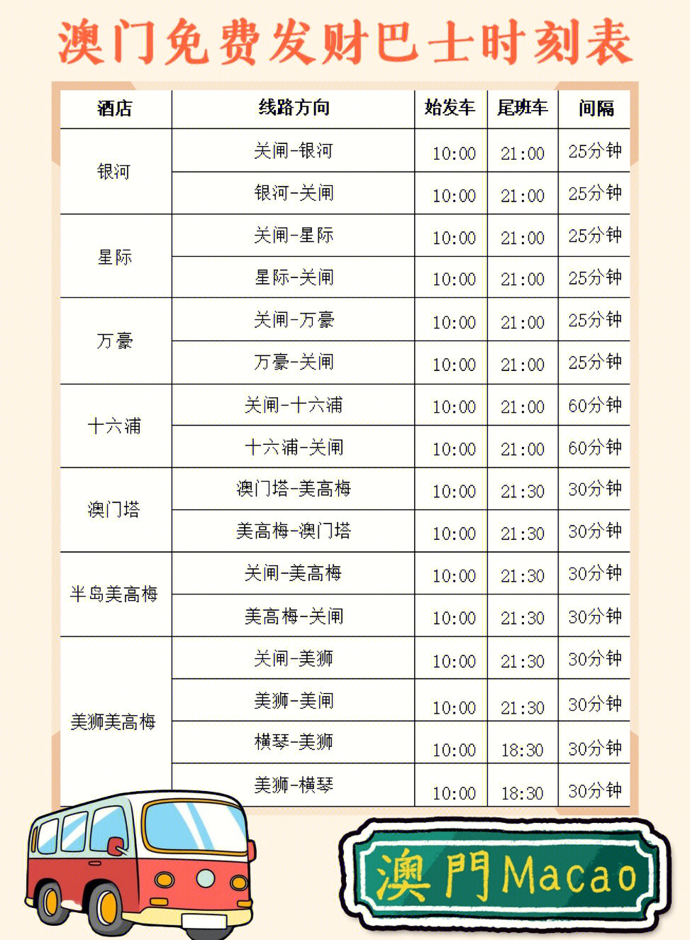 澳门最快开奖时间表格
