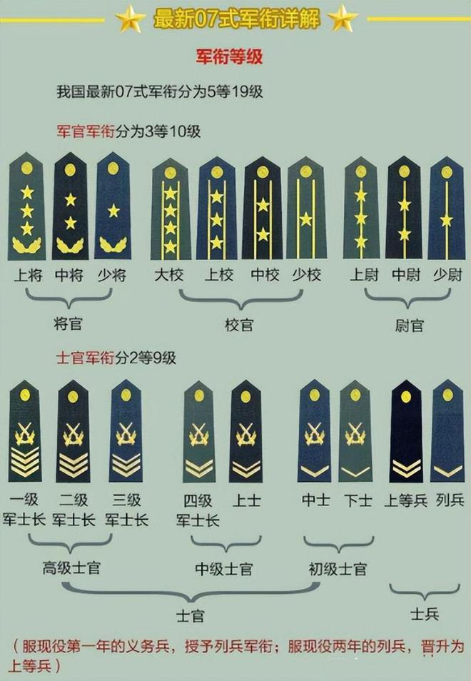 各军衔对应的干部级别，深度解析与探讨，军衔与干部级别，深度解析及探讨
