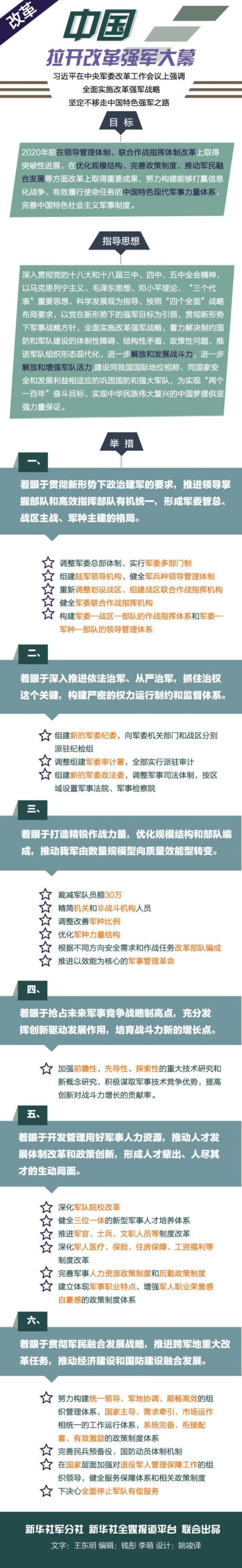 中国新一轮军改的内容及其深远影响，中国新一轮军改内容及其深远影响的全面解析