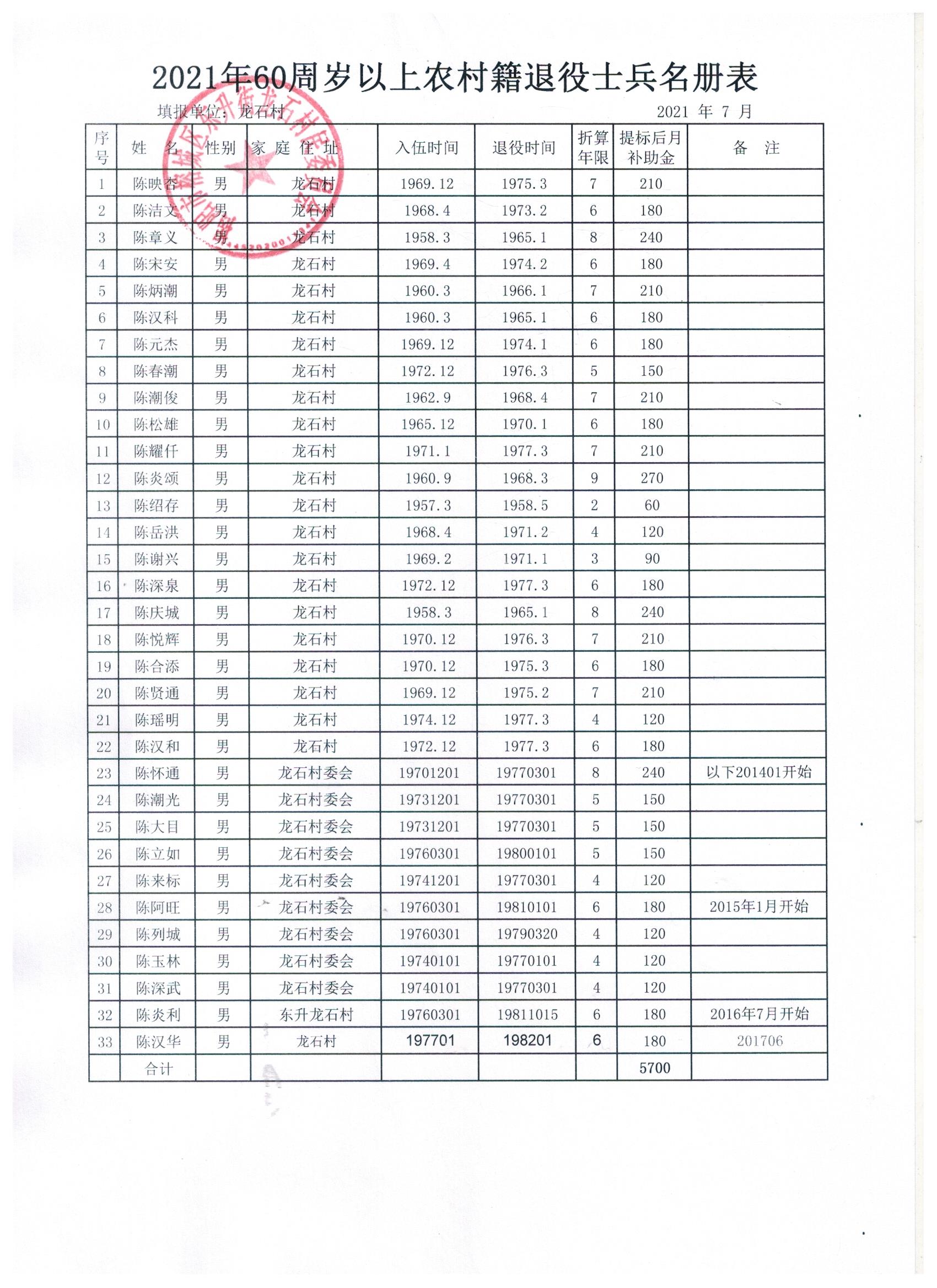 关于我国2021年现役上将籍贯分布的研究报告，我国现役上将籍贯分布研究报告（2021年）