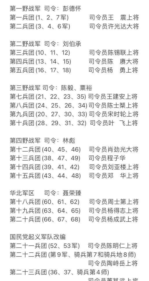 部队番号是怎么排的，部队番号排列揭秘