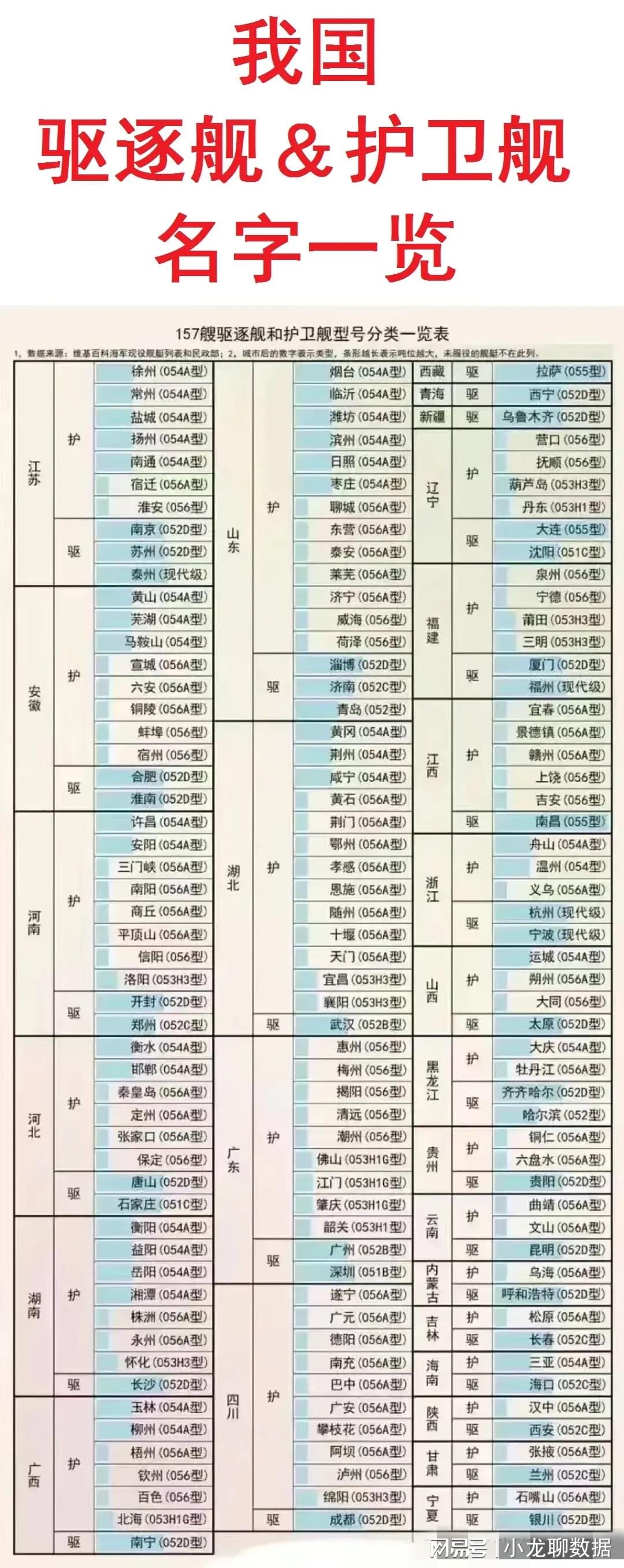 中国海军护卫舰舷号大全，揭示强大的海上力量，中国海军护卫舰舷号揭秘，强大的海上力量展露无遗