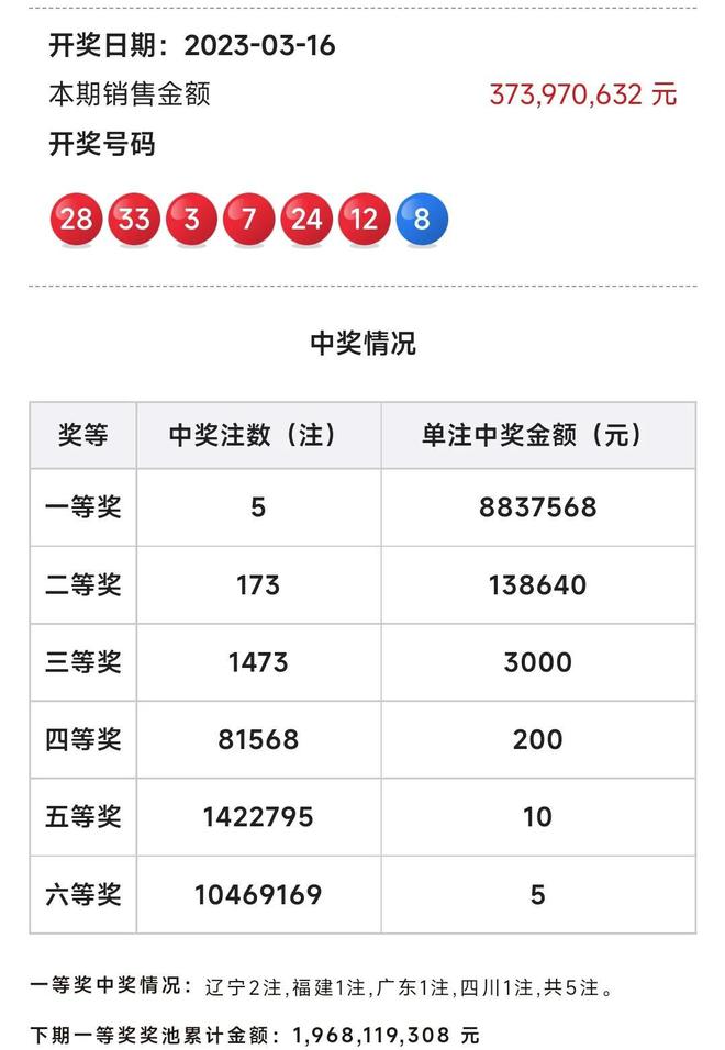 澳门阿六开奖结果第52期，开奖背后的故事与启示，澳门阿六第52期开奖结果及其背后的故事与启示