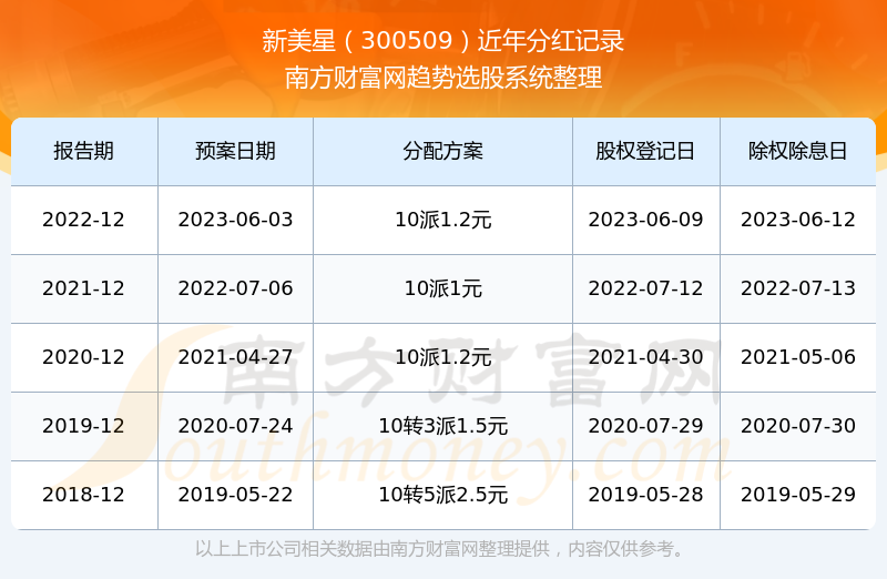 新澳彩历史开奖记录大全查询