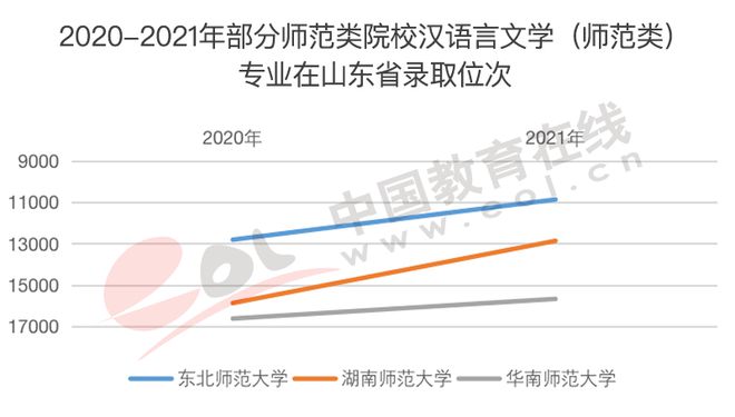 最新消息2022年山东高考人数，挑战与机遇并存，2022年山东高考人数最新消息，挑战与机遇同在