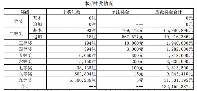 2025年开奖记录回顾