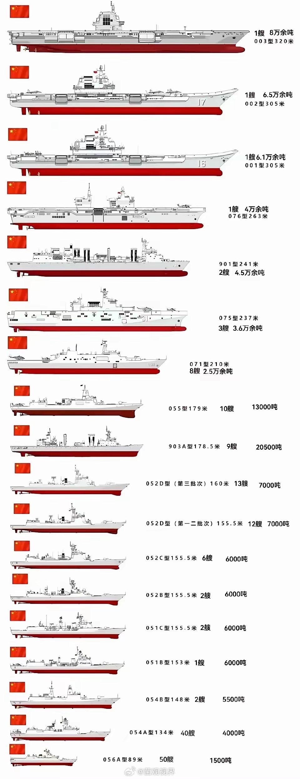 航空母舰尺寸一览表，航空母舰尺寸全面解析，一览表揭秘巨大战舰规格