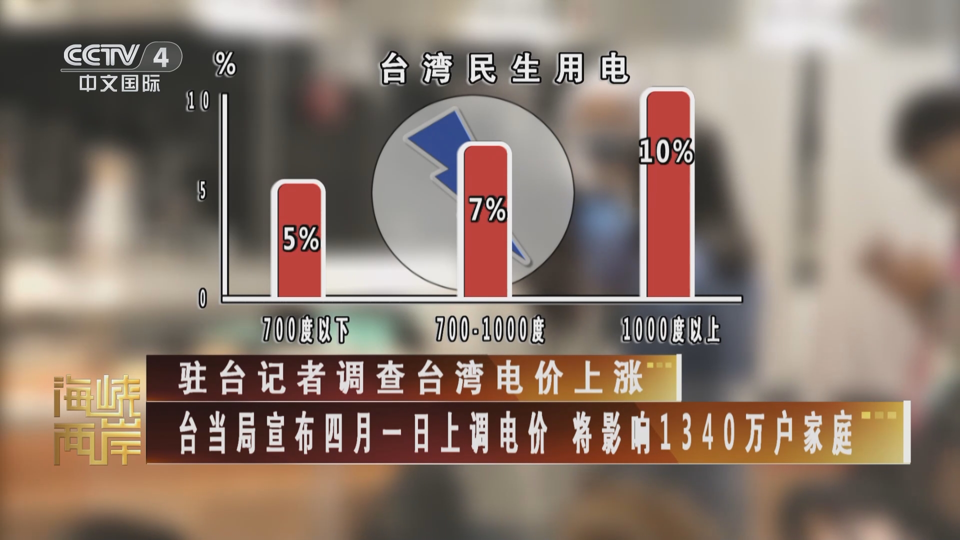 中央四台海峡两岸，连接两岸的纽带与桥梁，中央四台海峡两岸，纽带桥梁，连接两岸心弦
