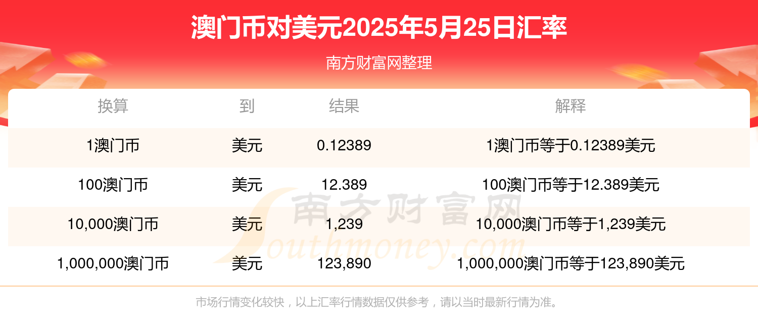 澳门全年资料大全