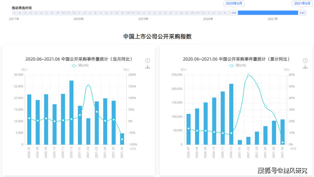 2021年7月份新闻摘抄，2021年7月全球新闻摘要