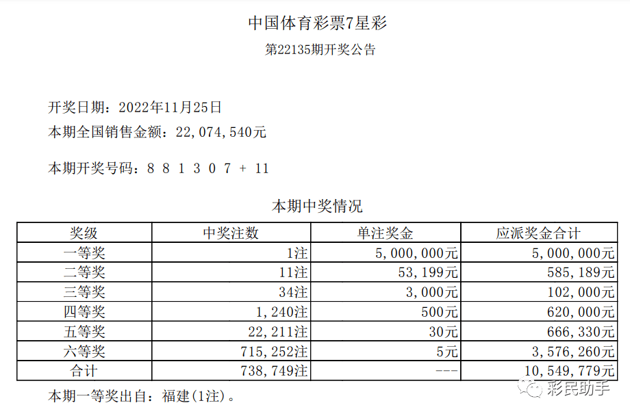 澳门六开彩开奖结果与查询2023，揭秘彩票背后的故事，澳门六开彩开奖揭秘，2023年彩票背后的故事与查询结果