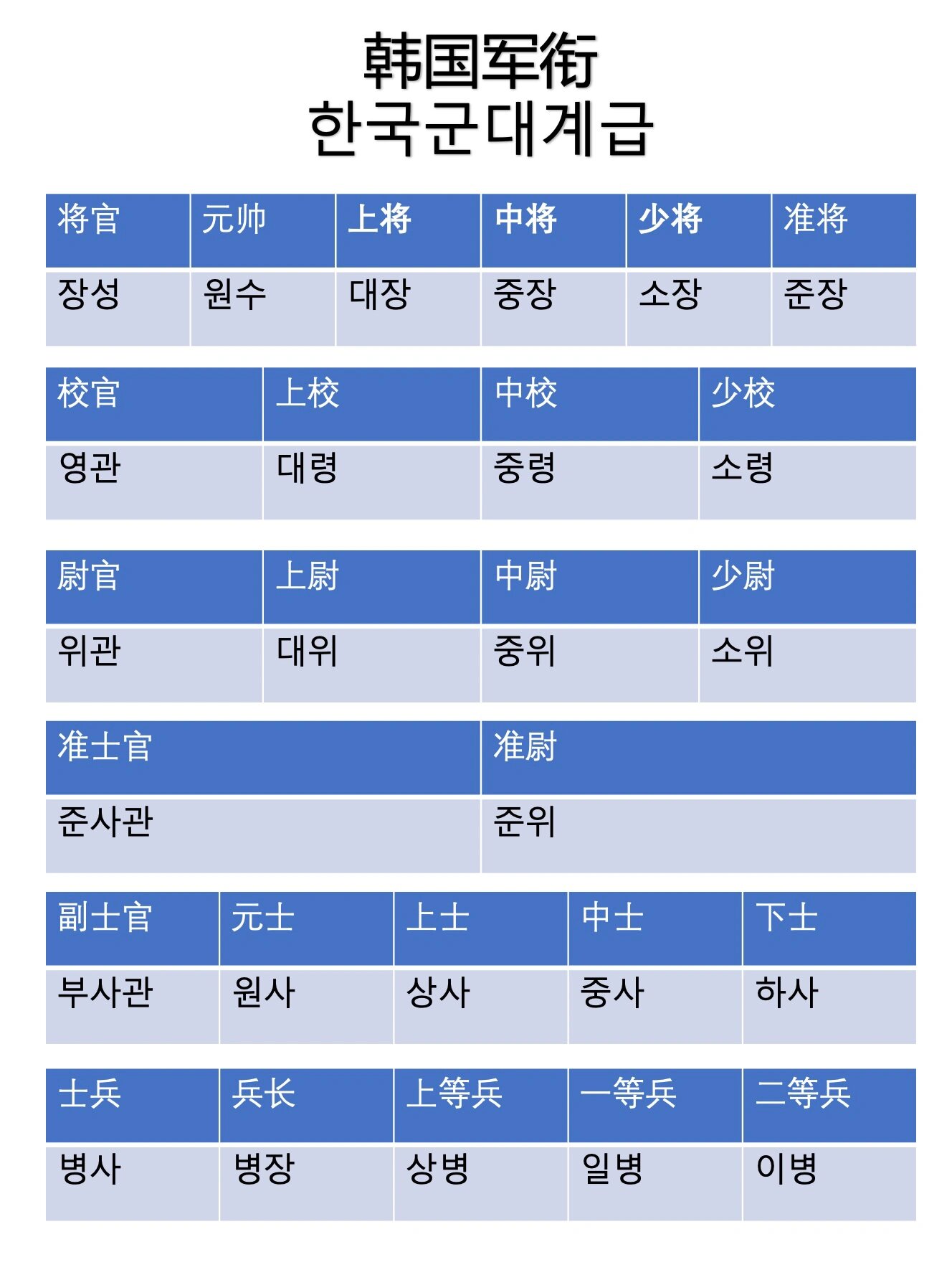 韩国上将名单，探究与解析，韩国上将名单深度探究与解析