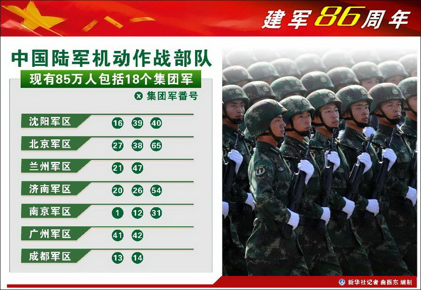 中国空军编制有多少人，中国空军编制人数揭秘