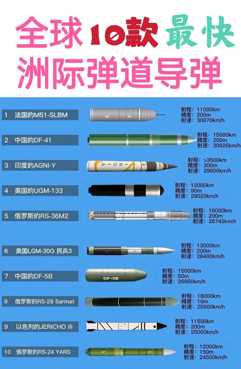 注 第7页