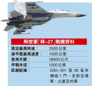 朝鲜拥有苏-27战斗机吗？，朝鲜是否拥有苏-27战斗机？