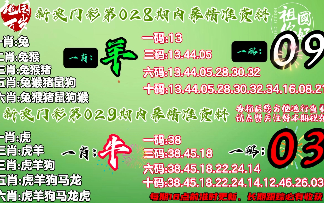 揭秘2004年生肖码预测，精准预测背后的秘密，揭秘生肖码预测真相，探寻精准预测背后的秘密（以2004年为例）