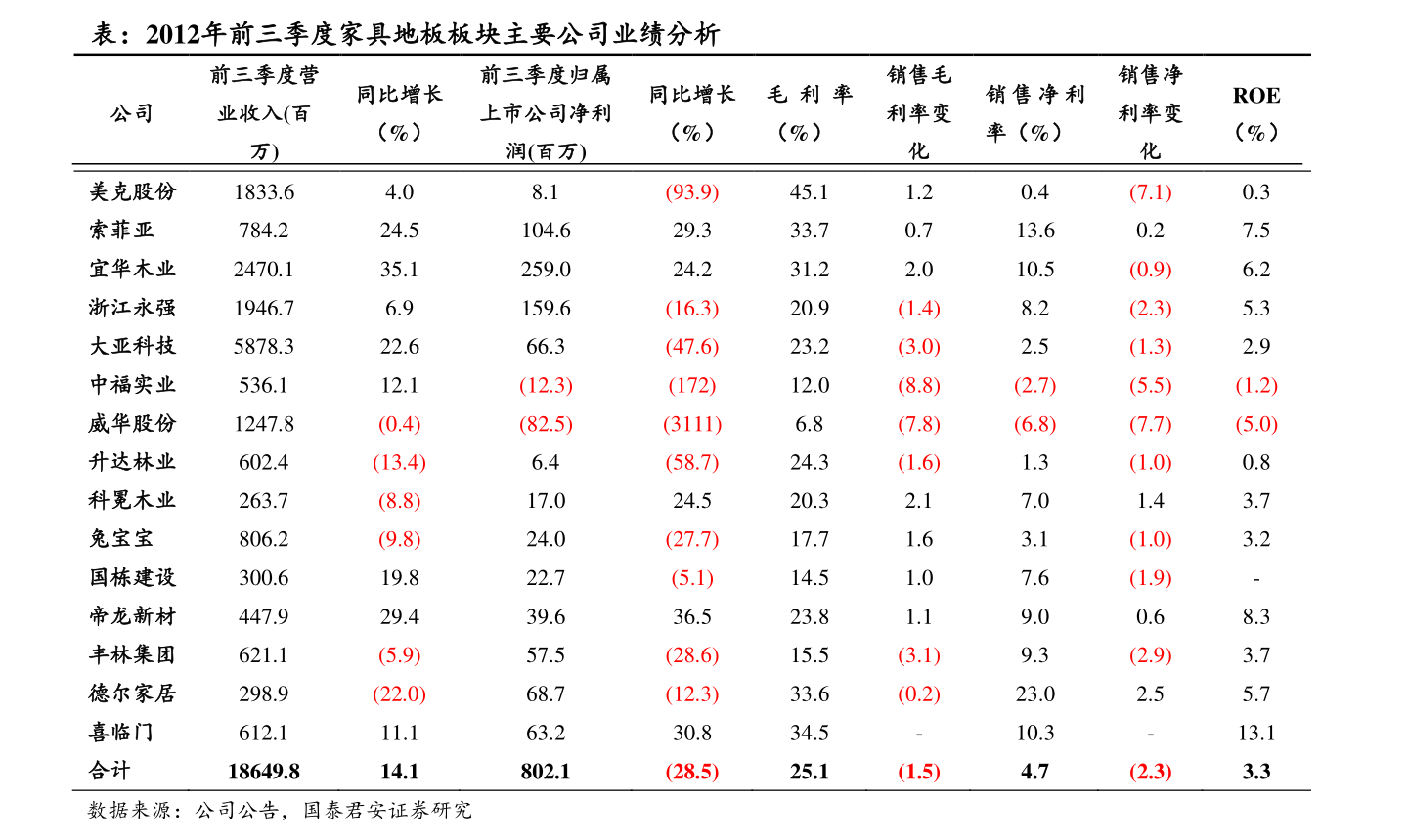 最新动态解析